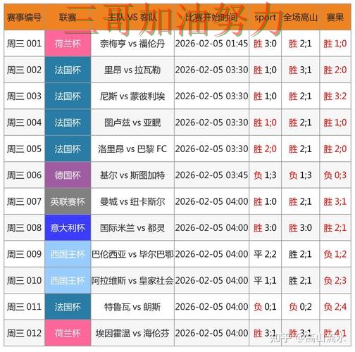 世界杯竞猜平台哪个好?围绕速度测试+直播体验做一次整理(2026世界杯) 世界杯竞猜平台哪个好?围绕速度测试+直播体验做一次整理(2026世界杯)