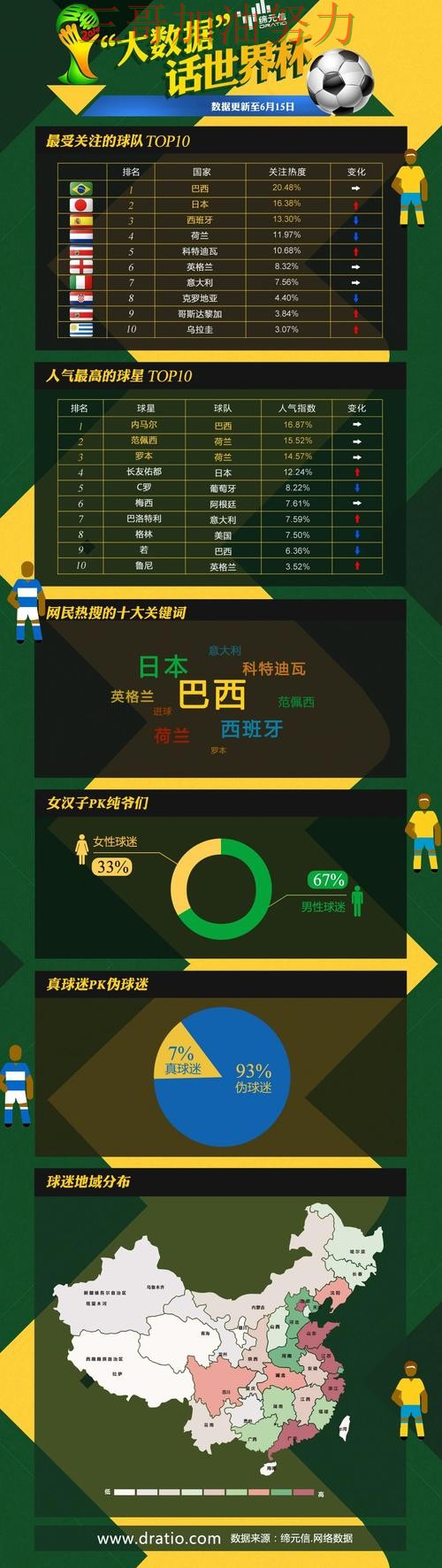 世界杯投注平台入口在哪如何选?结合数据分析一次讲透(世界杯官方信息) 世界杯投注平台入口在哪如何选?结合数据分析一次讲透(世界杯官方信息)